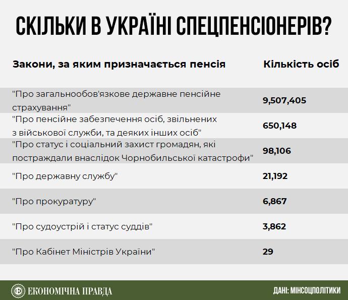 Як отримати високі пенсії без обмежень? Покрокова інструкція від прокурорів і суддів.