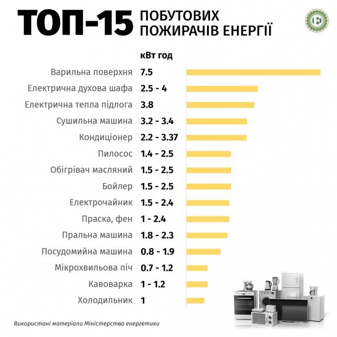 Кожен може підтримати енергетичний фронт. Дізнайтеся, як економити електроенергію та зробити свій внесок!