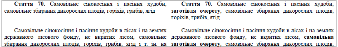 Сравнительная таблица, наказание, штраф